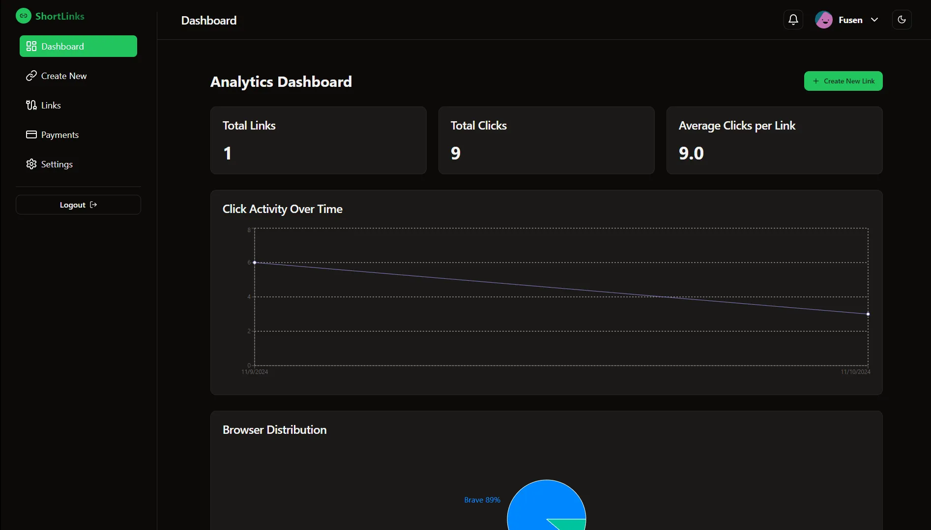 ShortLinks Dashboard Screenshot